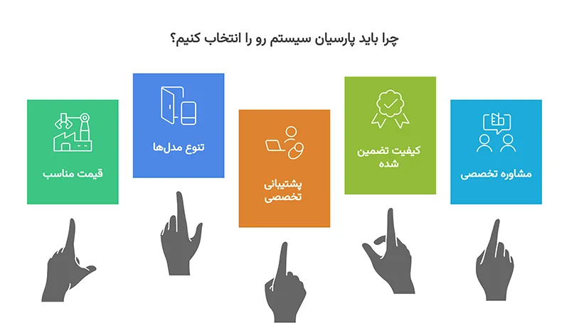 مراحل ثبت سفارش از پارسیا لیفت