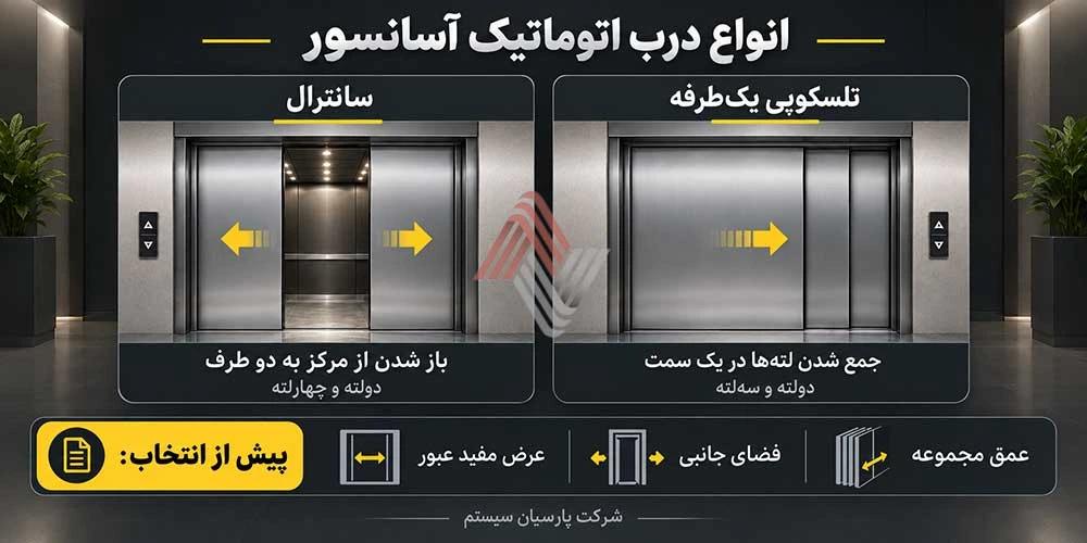 آشنایی با انواع درب اتوماتیک آسانسور؛ از تلسکوپی تا سانترال انواع درب آسانسور اتوماتیک